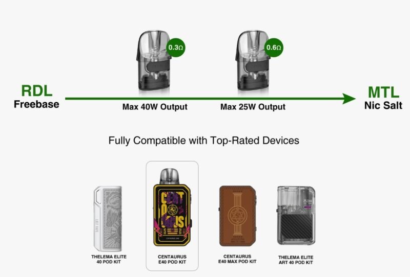 หัวที่ใช้ร่วมกับ Lost Vape Centaurus E40